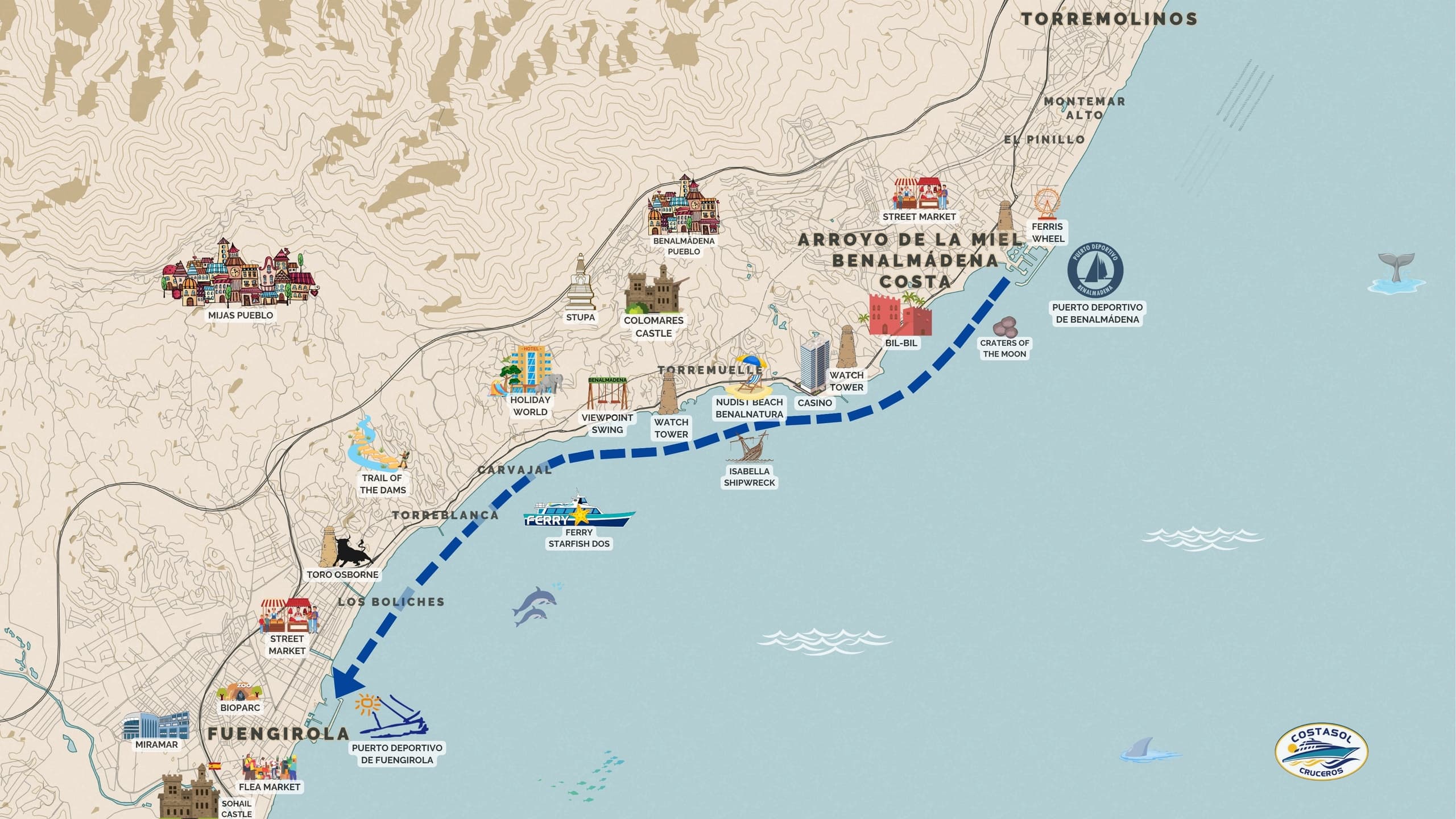 Benalmádena ➔ Fuengirola