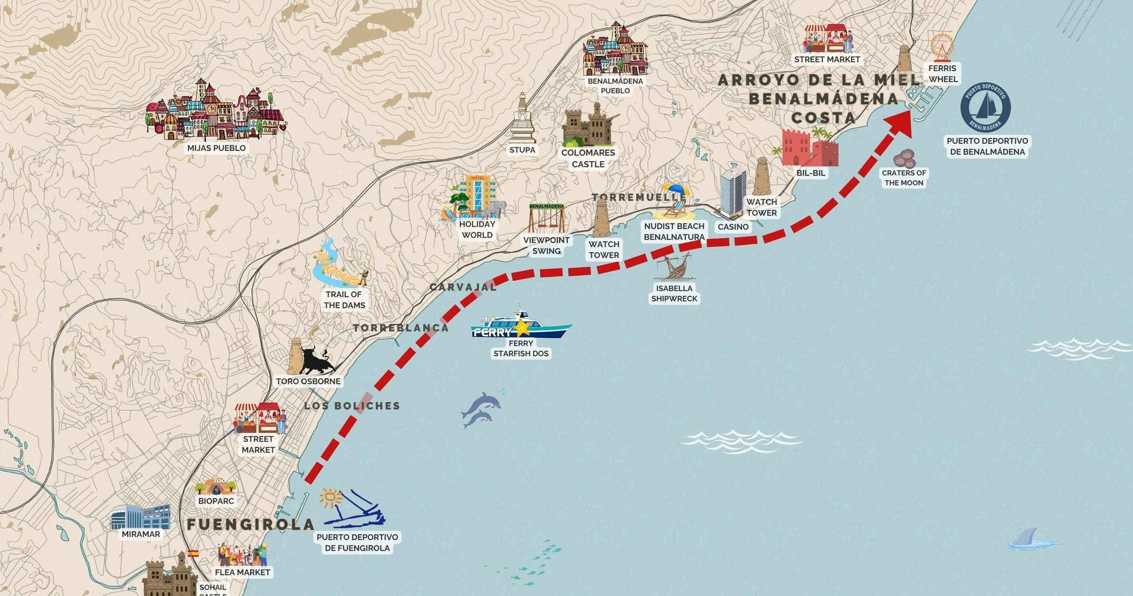 Fuengirola ➔ Benalmádena