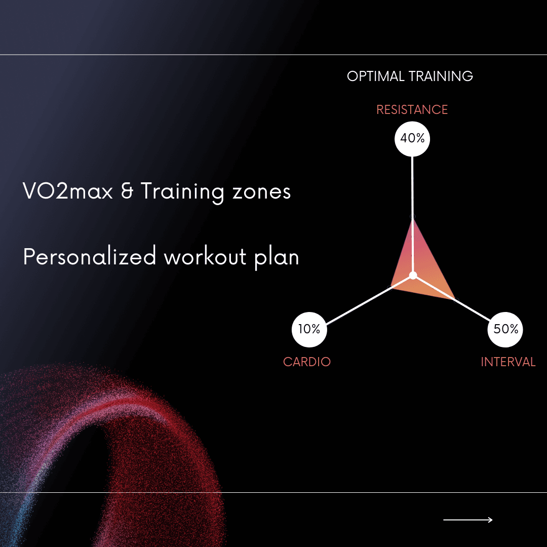 Active Metabolic Testing
