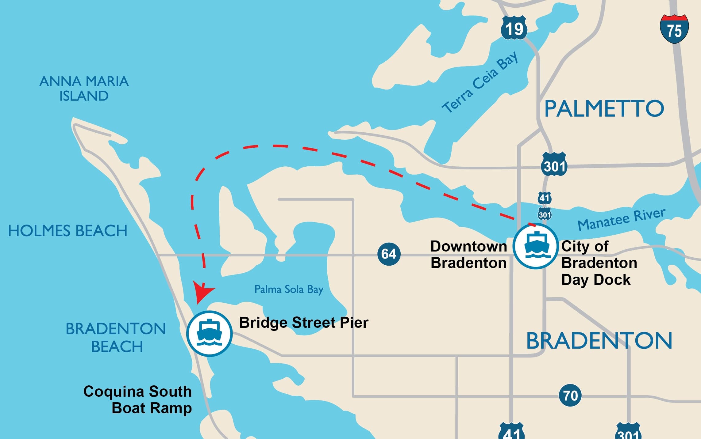 Bradenton Riverwalk Pier ➔ Bridge Street Pier